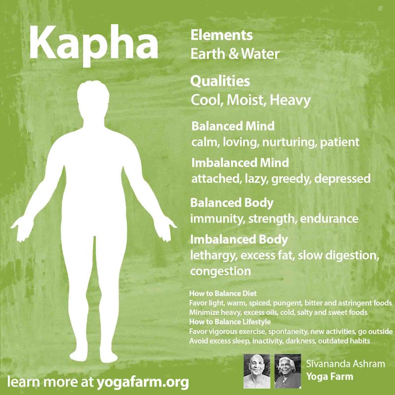 Graphic on the Elements and qualities of a person who is Kapha