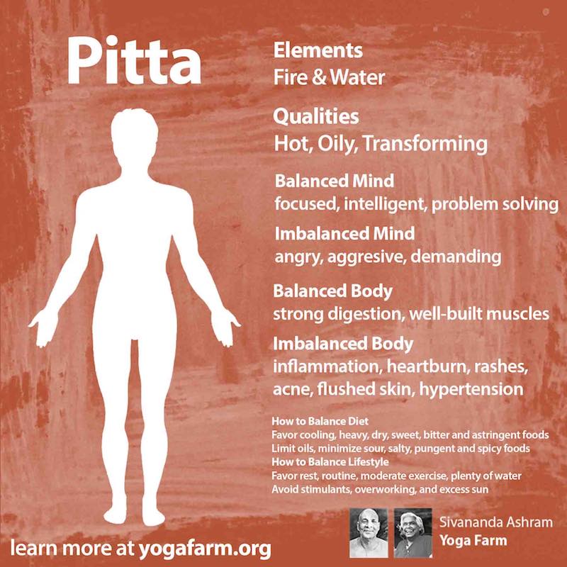 Graphic on the Elements and qualities of a person who is Pitta