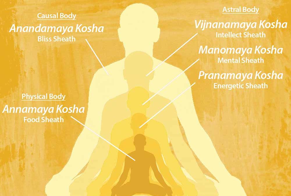 Yoga and the Koshas for Spiritual, Mental and Physical Health